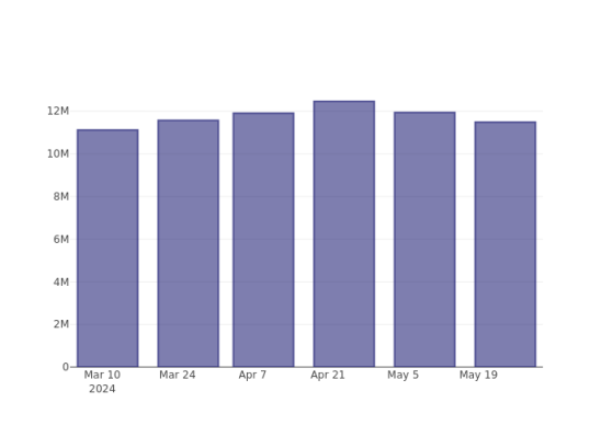 Peering Into H&R Block's Recent Short Interest