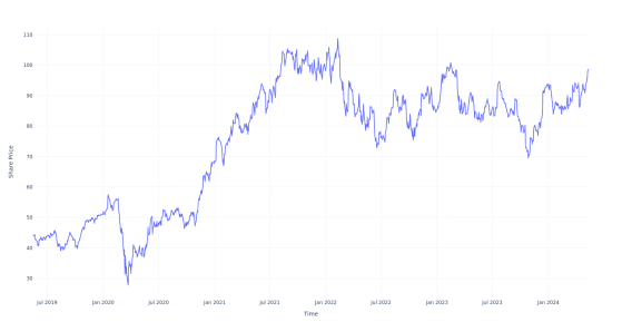 Here's How Much You Would Have Made Owning Morgan Stanley Stock In The Last 5 Years