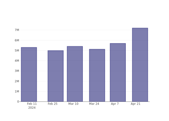 Peering Into Adobe's Recent Short Interest