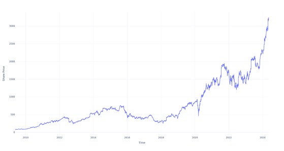 If You Invested $1000 In This Stock 15 Years Ago, You Would Have $41,000 Today