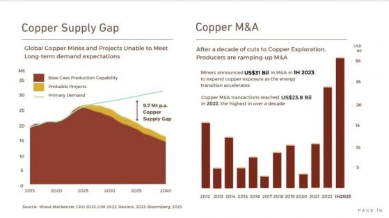 Expert Says Copper Stock Will Allow Investors To Win Big