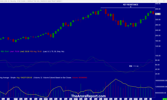 Stock Market Bears Say AI Rally Is Over, Critical Powell Speech