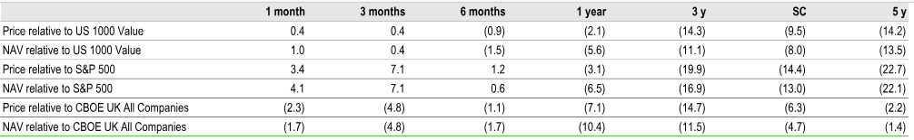 Share Price And NAV Total Return Share Price And NAV Total Return