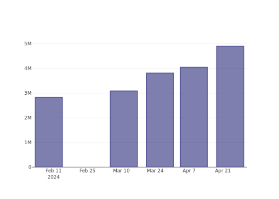 (WDAY) - Analyzing Workday's Short Interest