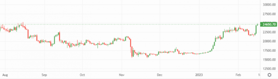 Bitcoin and Ethereum to crypto regulators: We see you, but we don’t care