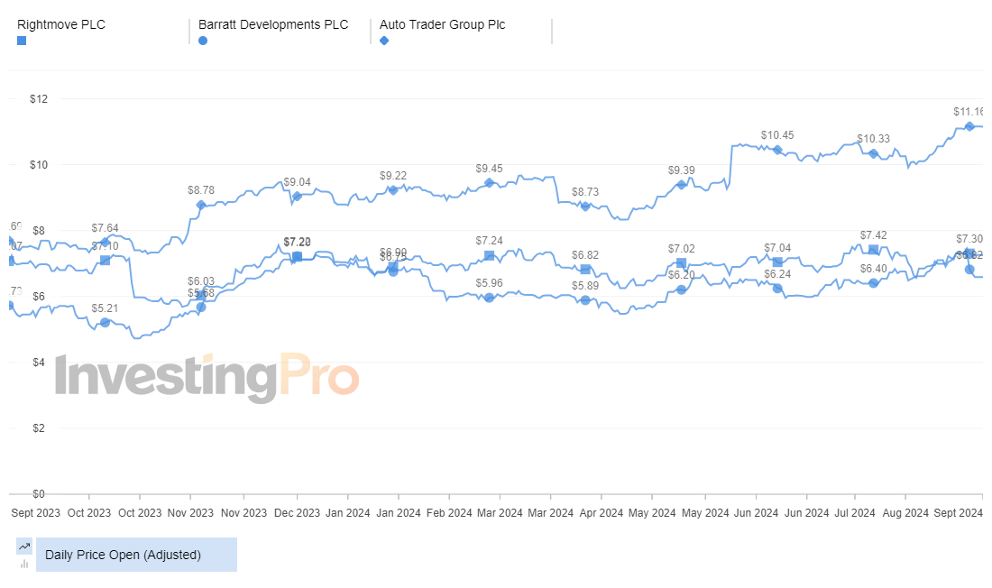 InvestingPro Top Gainers Price History