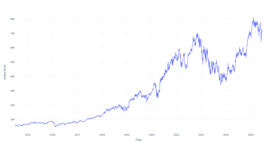 $1000 Invested In ServiceNow 10 Years Ago Would Be Worth This Much Today