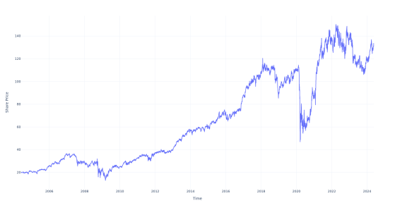 Here's How Much $100 Invested In American Finl Gr 20 Years Ago Would Be Worth Today