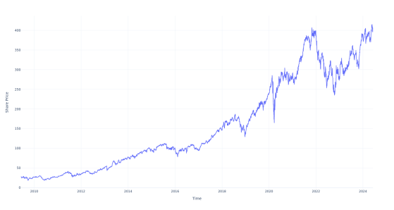 $100 Invested In Moody's 15 Years Ago Would Be Worth This Much Today
