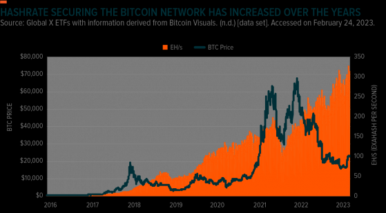 Bitcoin Mining Is Set To Turn Greener