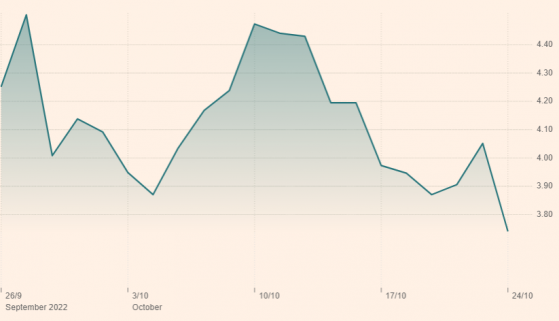 Sterling falls again, but signs of stability emerge