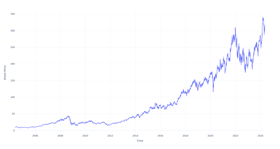 Here's How Much You Would Have Made Owning Icon Stock In The Last 20 Years