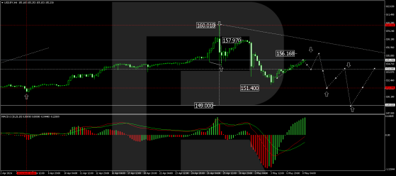 Japanese Yen Weakens Despite Government Warnings