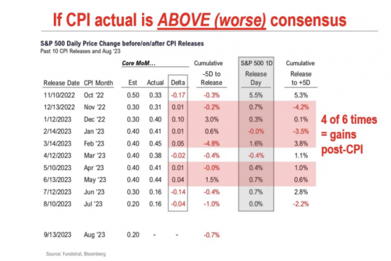 Nasdaq, S&P 500 Futures Wobble On Inflation Data Anxiety: Why This Analyst Isn't Sweating Over A Hot Print