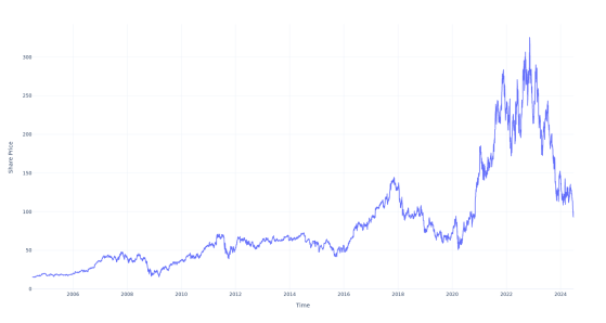 Here's How Much You Would Have Made Owning Albemarle Stock In The Last 20 Years