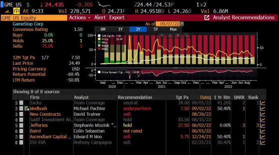 U.S. Dollar Rally