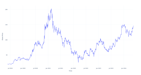 Here's How Much You Would Have Made Owning PDD Holdings Stock In The Last 5 Years