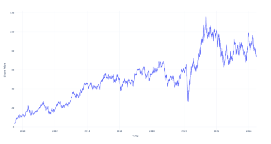 If You Invested $1000 In This Stock 15 Years Ago, You Would Have $17,000 Today