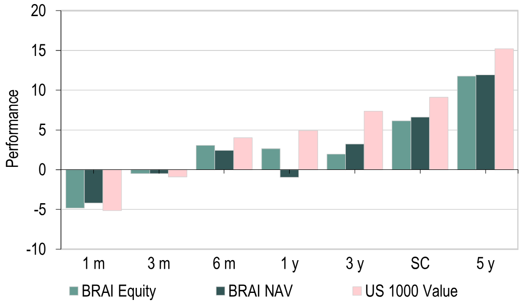 Price, NAV and Index Total Return Performance Price, NAV and Index Total Return Performance