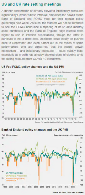 BoE & Fed Policy Changes And UK & US PMI
