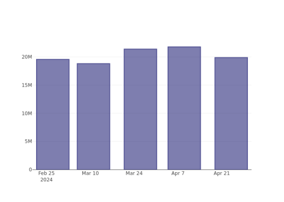 How Is The Market Feeling About JPMorgan Chase?