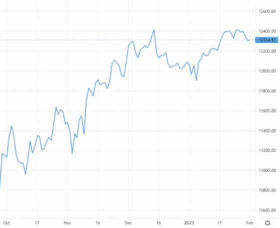 Forex daily: Cable eases, euro surges as markets await Fed interest rate decision