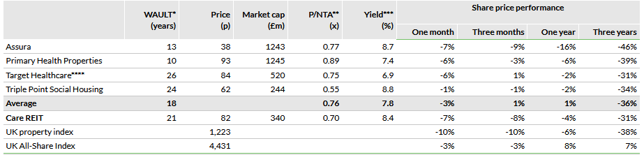 Peer group comparison