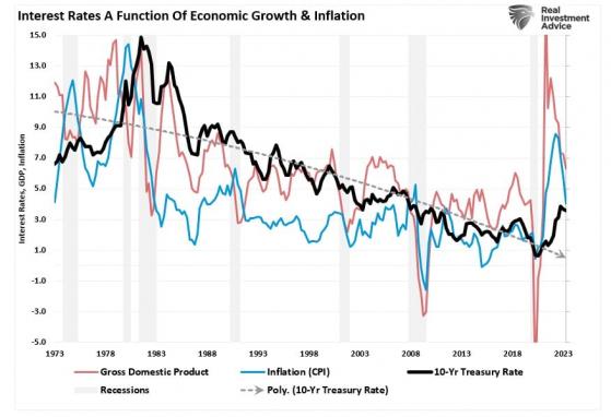 Government Bonds Or Stocks? Which Is A Better Choice Now?