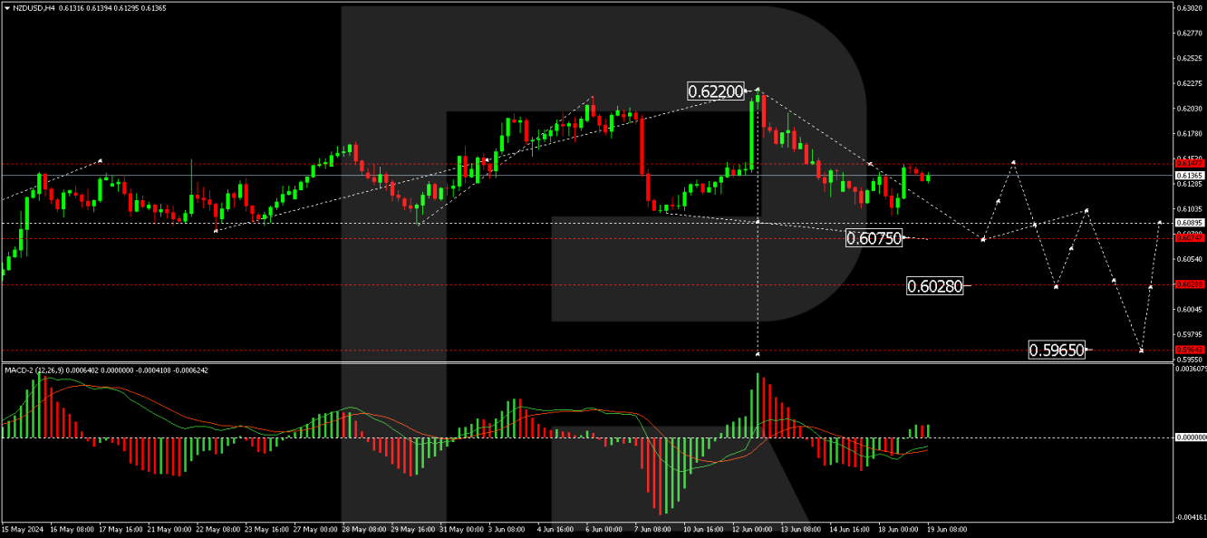 NZD/USD analisis