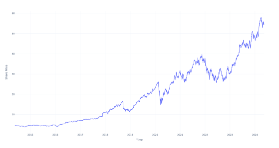 $100 Invested In This Stock 10 Years Ago Would Be Worth $1,200 Today