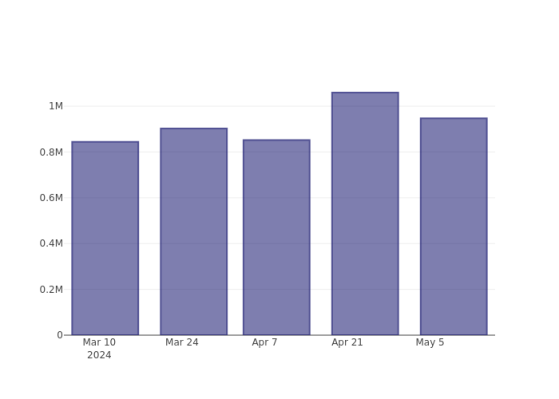 Peering Into Tetra Tech's Recent Short Interest