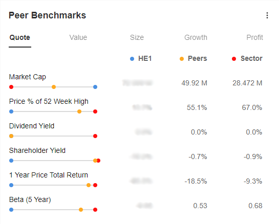 Peer Benchmarks, InvestingPro