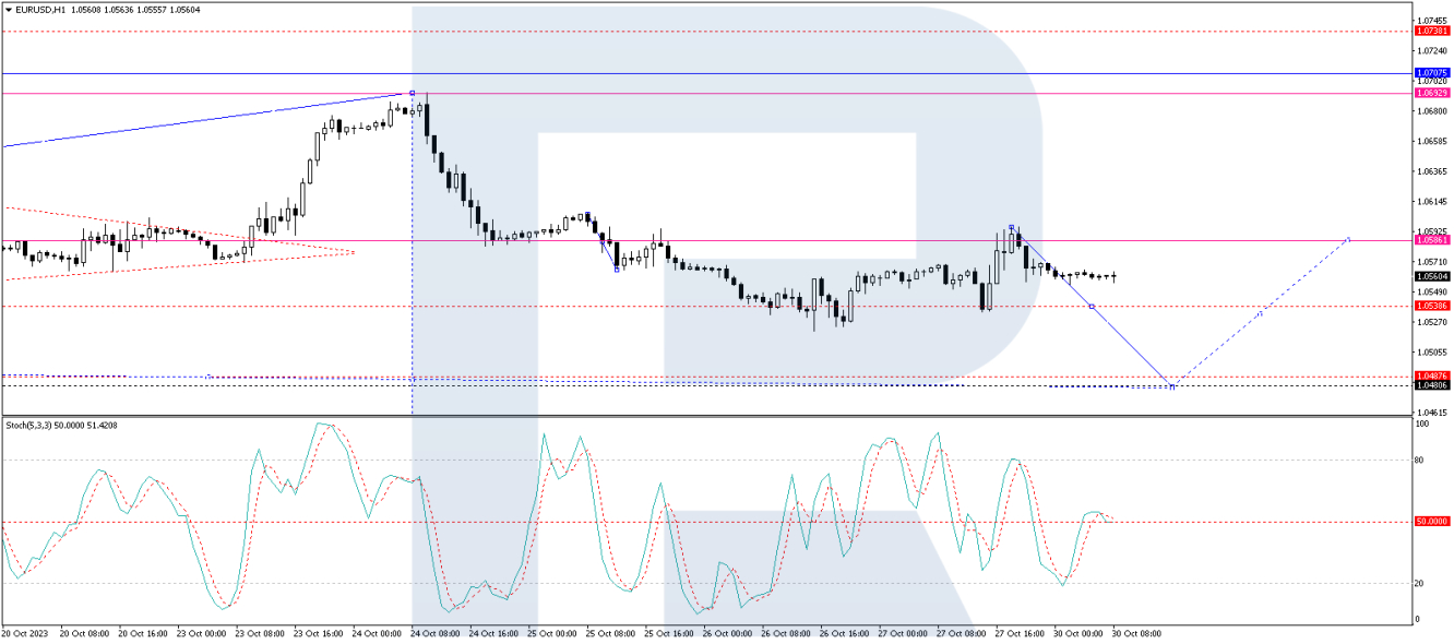 EUR/USD forecast