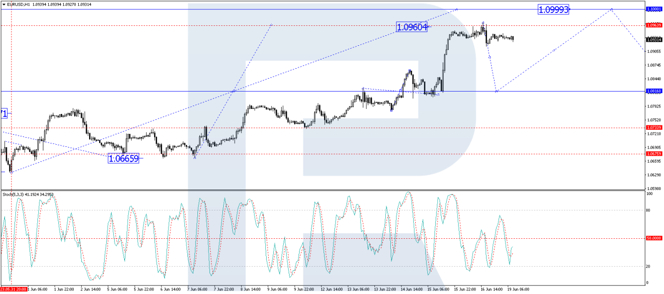 EUR/USD forecast