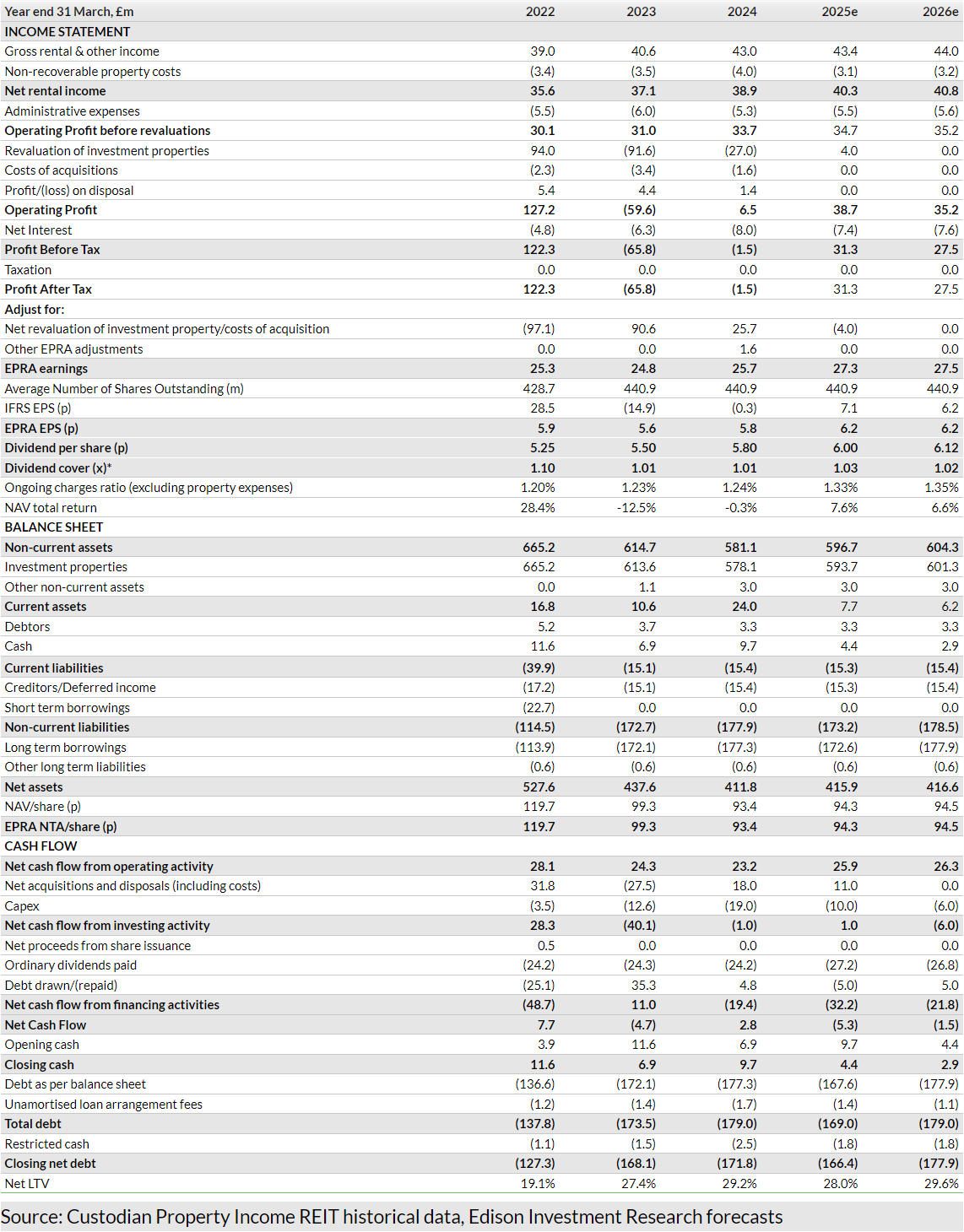 Exhibit 23: Financial summary