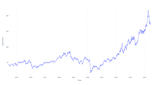 $1000 Invested In Marathon Petroleum 10 Years Ago Would Be Worth This Much Today