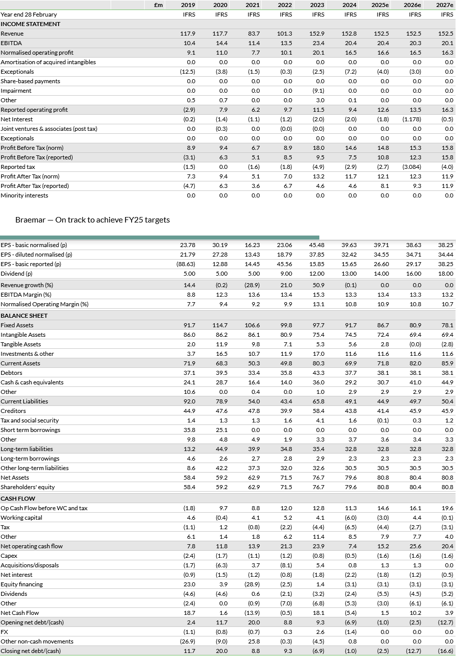 Financial Summary