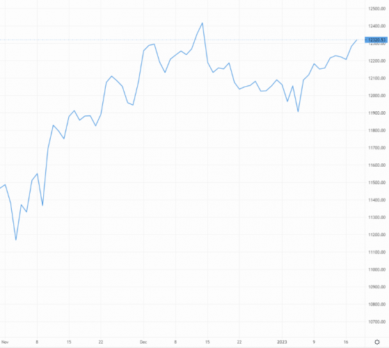 GBP rallies against USD, JPY in action-packed day on the economic calendar