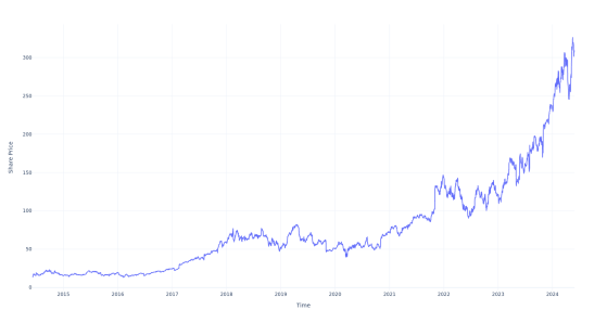 $1000 Invested In Arista Networks 10 Years Ago Would Be Worth This Much Today