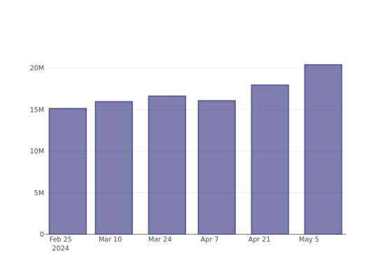 Peering Into Hawaiian Electric Indus's Recent Short Interest