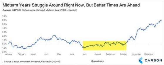 It's Month End. What's Priced In?