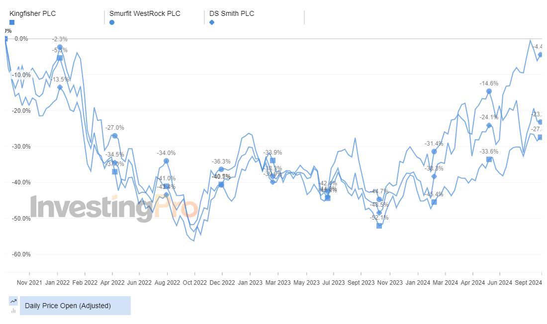 InvestingPro Top Gainers Price History