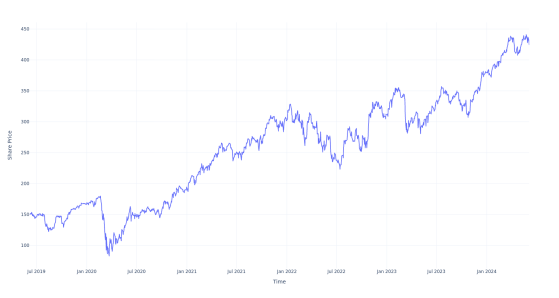 Here's How Much $1000 Invested In Ameriprise Finl 5 Years Ago Would Be Worth Today