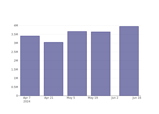 Peering Into Boyd Gaming's Recent Short Interest