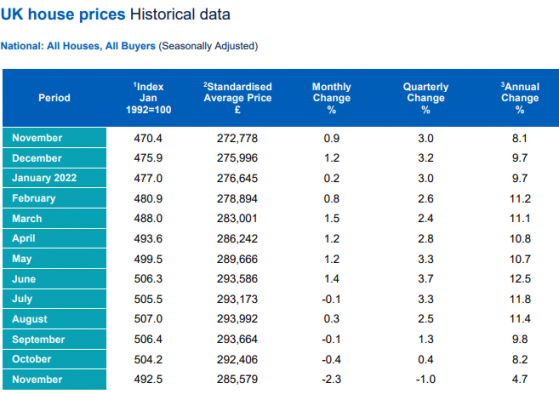 FTSE 100 marginally in the red as oil heads for year's low and Wall Street expected to open down