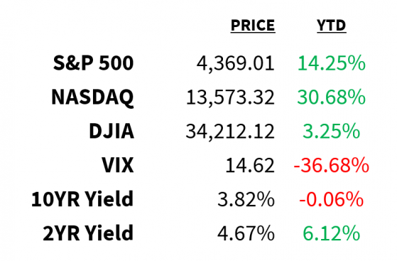 All Eyes On Fed Decision, Powell Presser