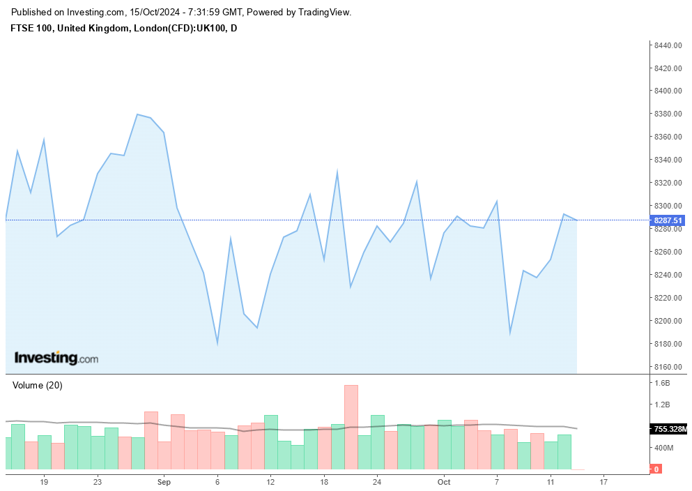 FTSE 100