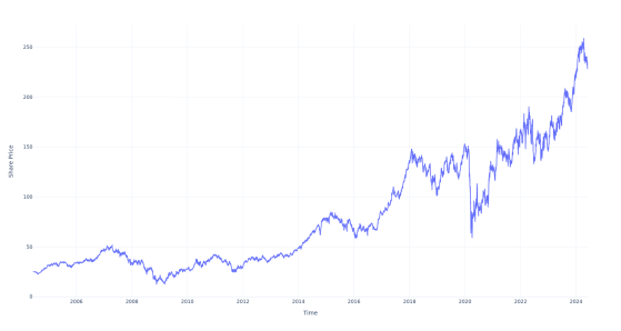 $1000 Invested In Marriott Intl 20 Years Ago Would Be Worth This Much Today