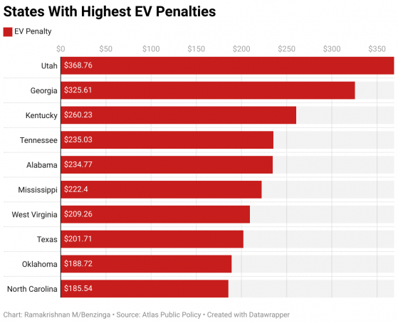 EVs Just Got A Whole Lot Cheaper Again But Could They Actually Be