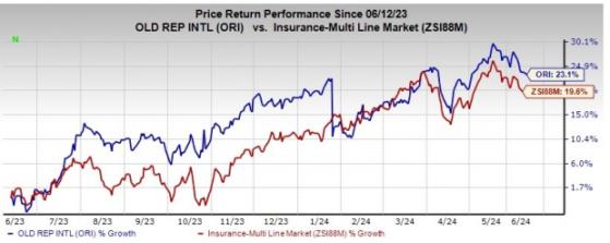 Should You Add Old Republic Stock for Better Returns?